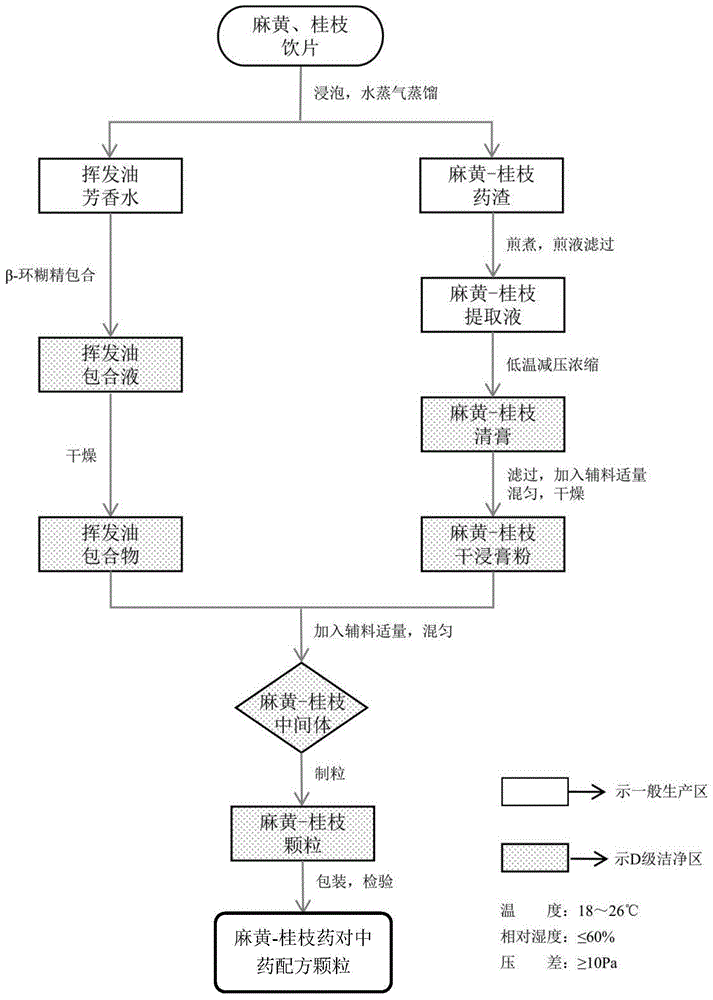 中药颗粒制作工艺流程图片