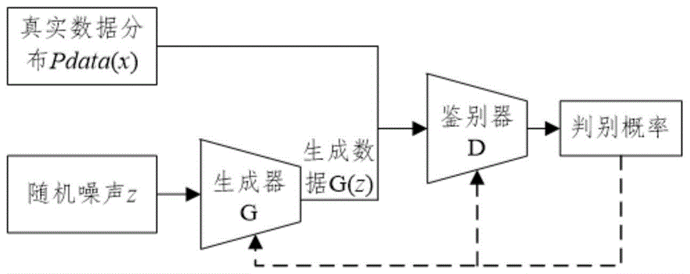 基于生成对抗网络的文本生成序列图像的方法