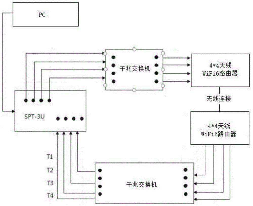 一種wifi6路由器吞吐量測試系統的製作方法