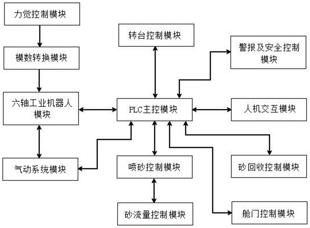 手机喷砂工艺流程图片