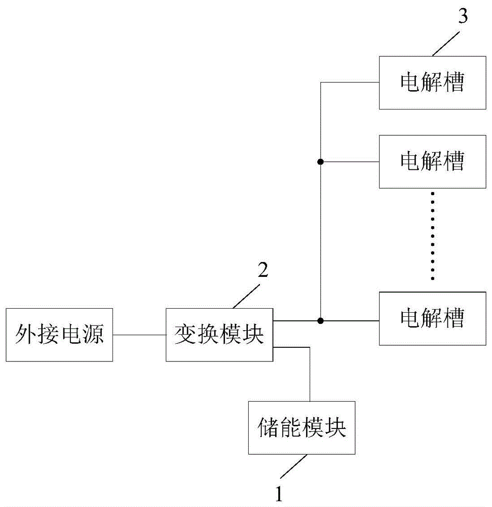 電解或電泳工藝的製造及其應用技術