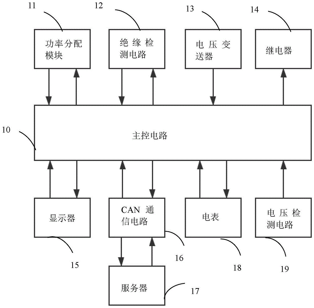 一種直流充電樁控制系統及方法與流程