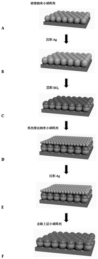 一种多层纳米帽 星耦合周期性阵列及其制备方法