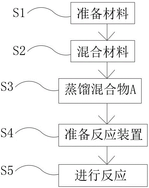 三氯氧磷工艺图片