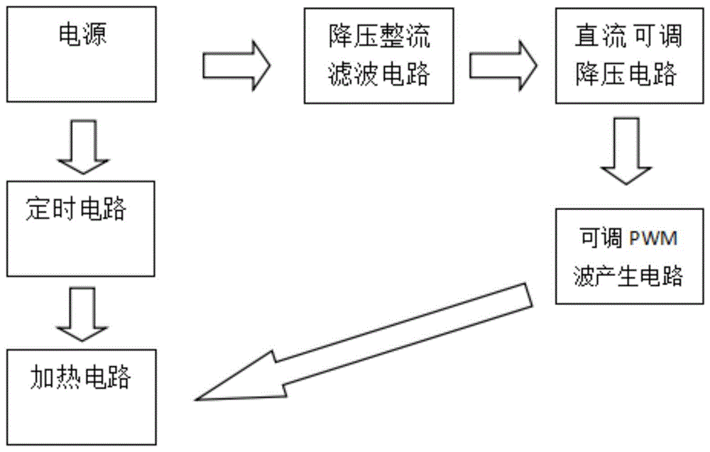 一种具有调温功能的电加热热水袋控制电路