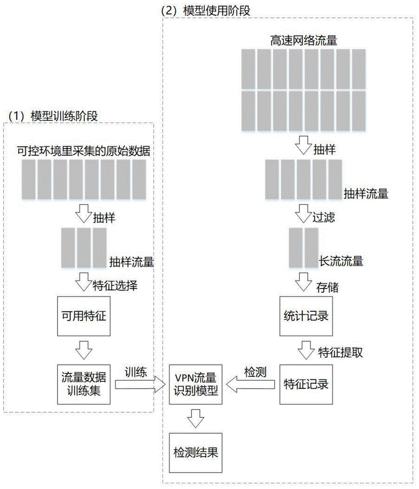 网络虚拟化与VPN模拟技术深度解析，揭秘虚拟化网络背后的秘密,VPN技术示意图,vpn模拟,第1张