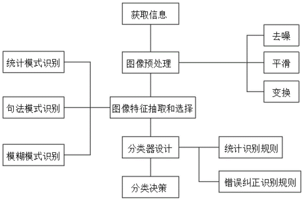 一种利用ai算法的智能图像识别方法