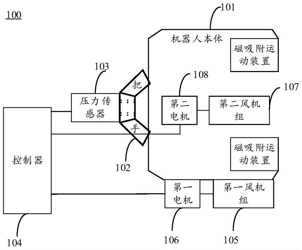 爬墙机器人吸附原理图图片