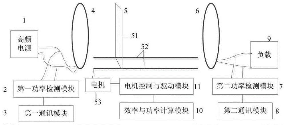 基于电磁超材料的磁耦合谐振式无线电能传输系统 6119