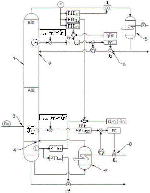 壓力非恆定條件下精餾塔的控制方法及控制系統