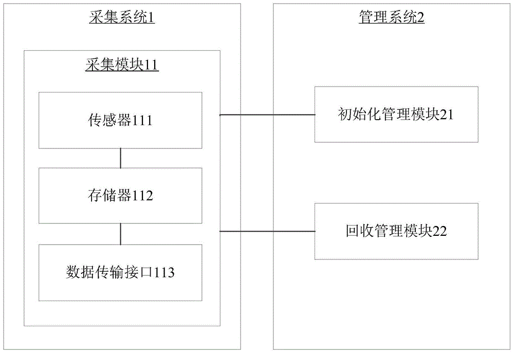 一種離線採集追溯數據的系統及方法與流程