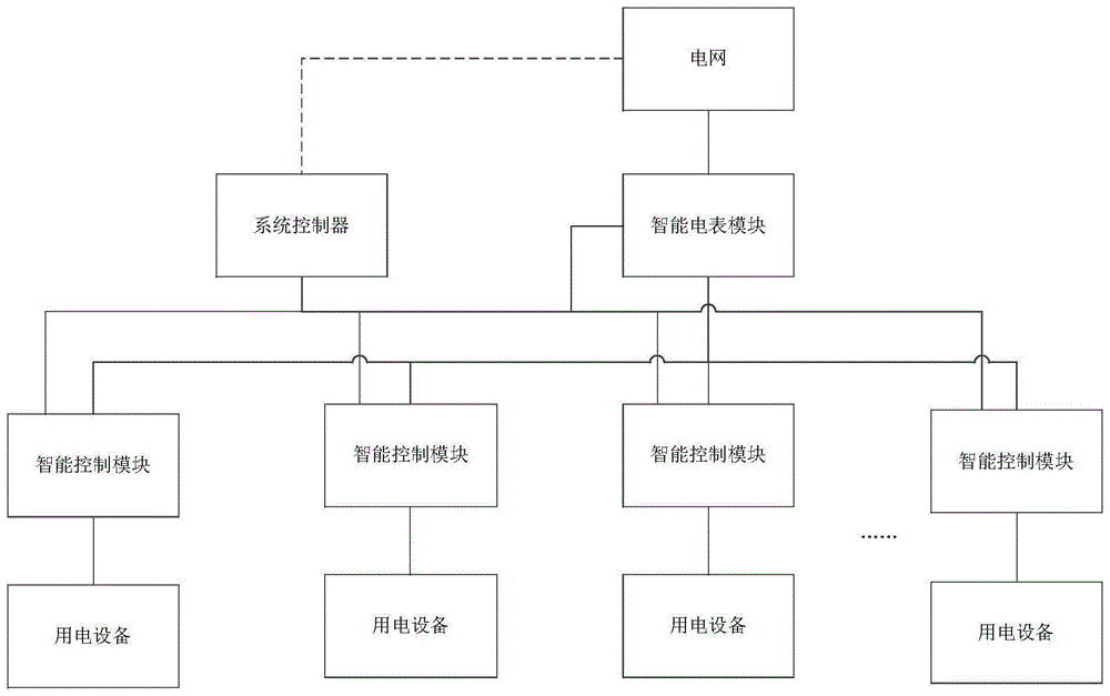 电控系统结构图图片