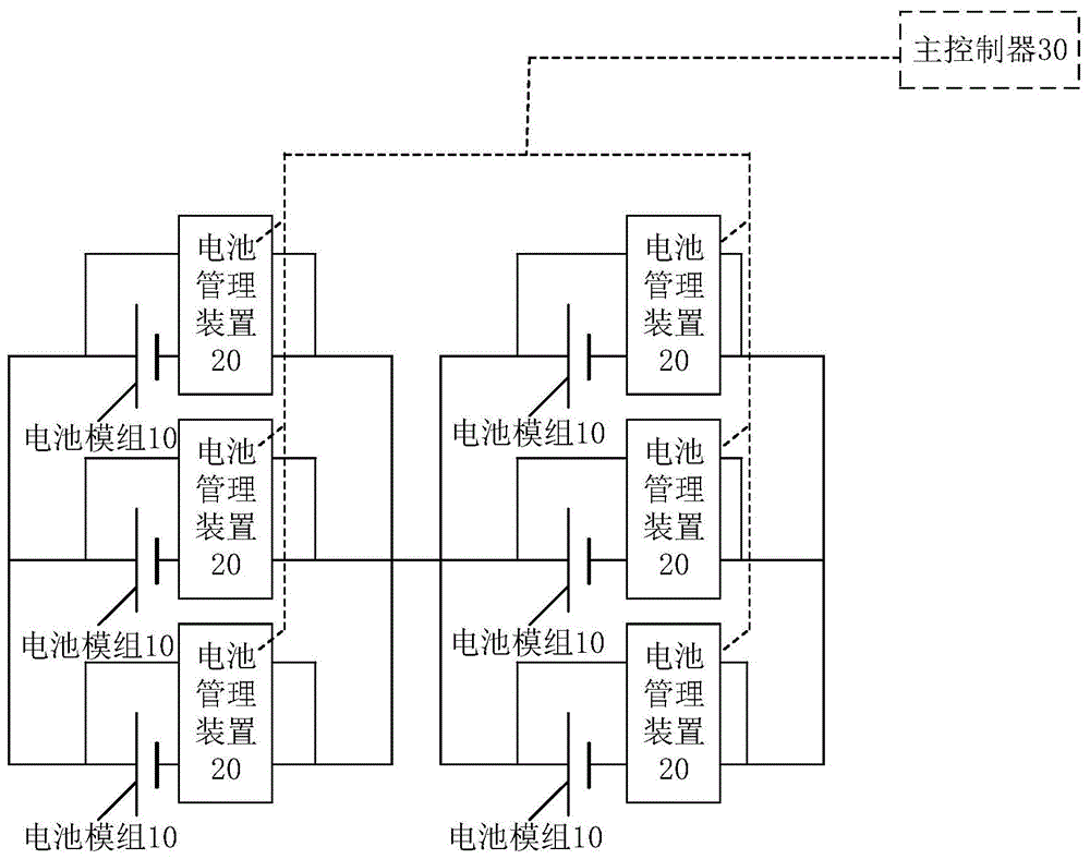 本发明涉及电源管理技术领域,尤其涉及一种电池储能系统