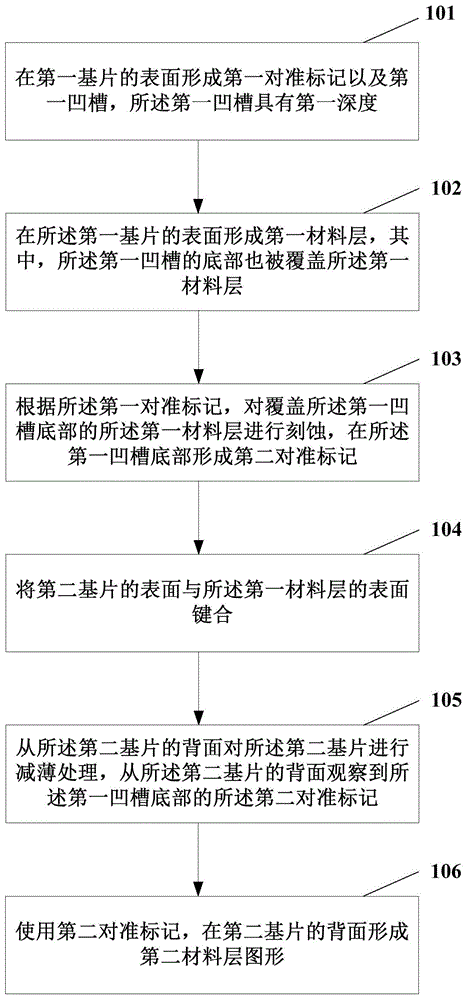 键合方法与流程