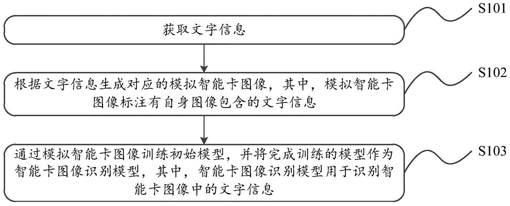 cnn student news文本_基于cnn的文本分類(lèi)_cnn自然場(chǎng)景文本檢測(cè)