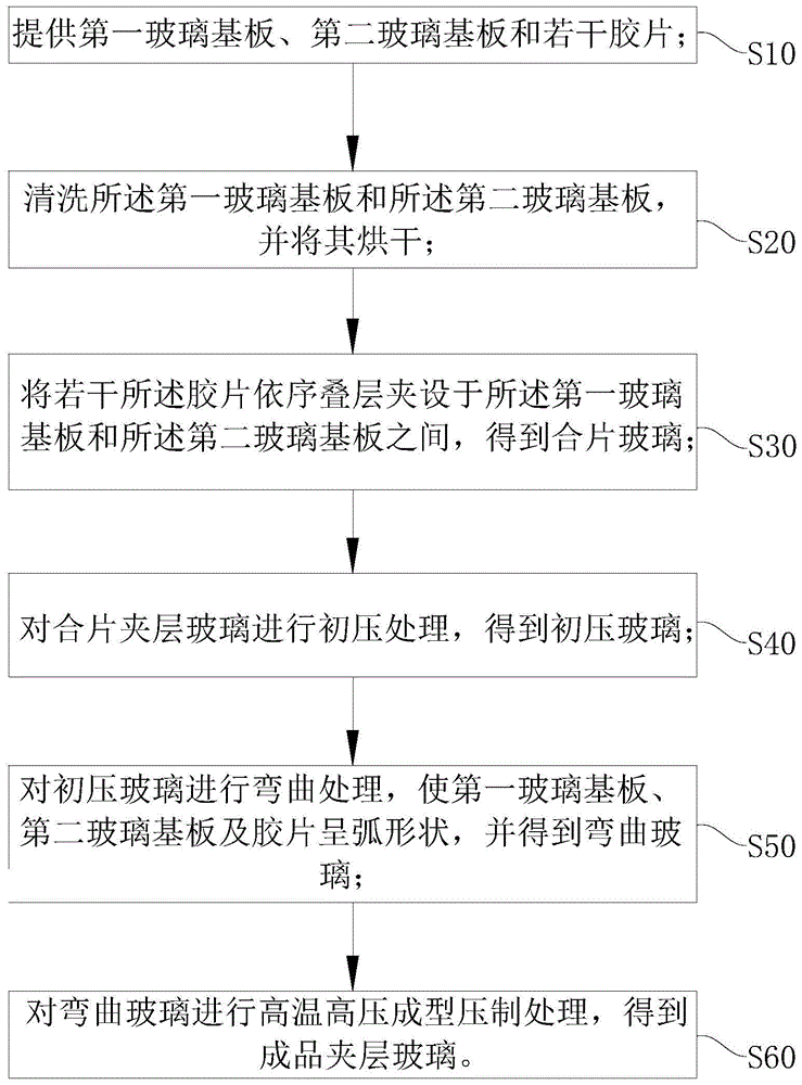 背景技术:随着玻璃生产技术的不断进步,对于幕墙玻璃而言,建筑玻璃的