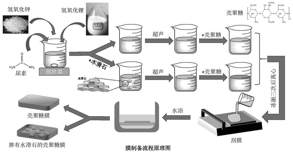 背景技術:膜分離技術是一種以選擇性半透膜(即分離膜)為處理核心,對多