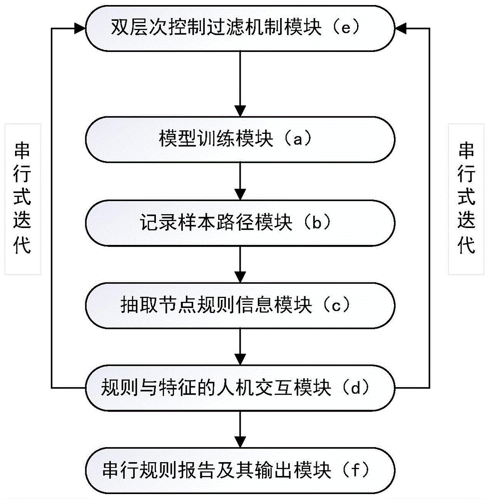 一种信贷风控规则制定系统的制作方法