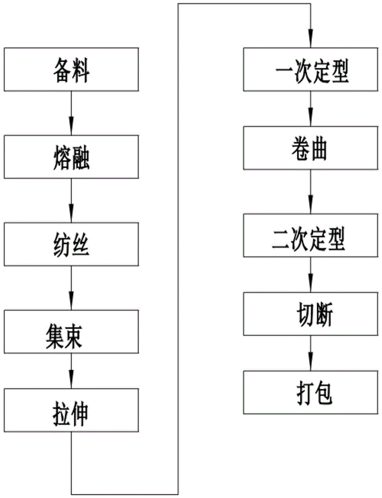 一種橄欖綠抗菌滌綸短纖產品生產工藝的製作方法