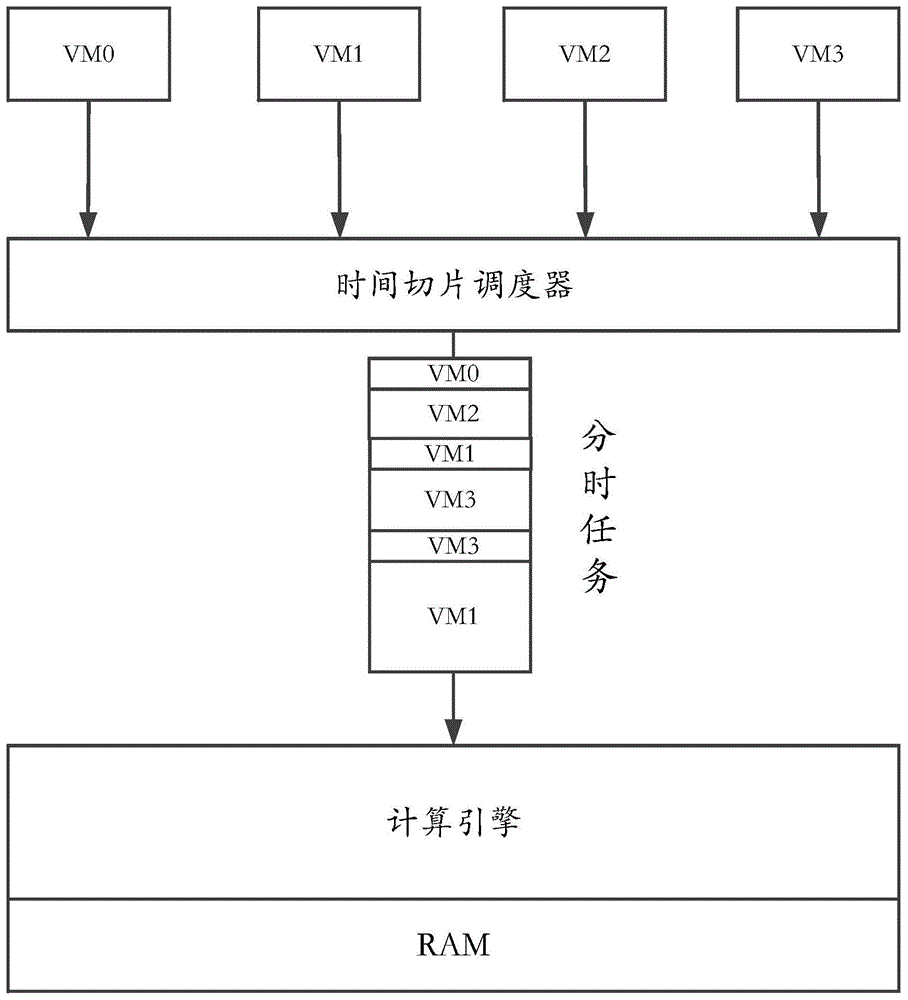 多核处理器在服务器领域的应用及性能分析(多核处理器在soc架构中的作用)