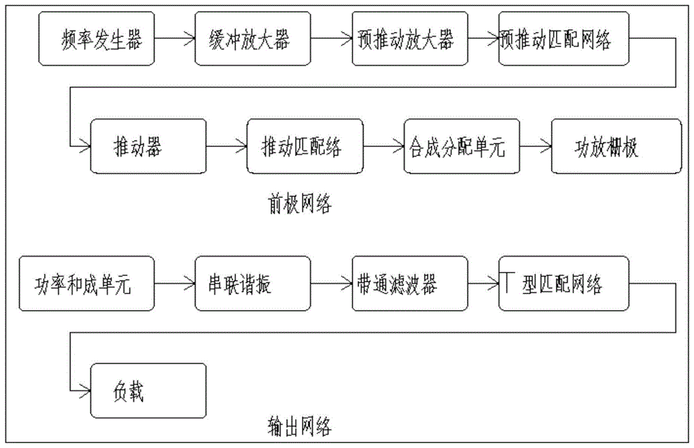 一種中波發射機系統當中的快速雙頻切換裝置的製作方法