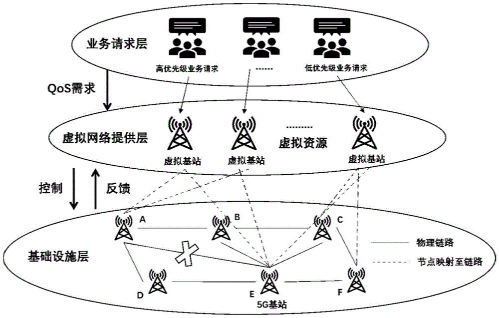 一種基於電力業務特徵的5g網絡虛擬映射方法及裝置與流程