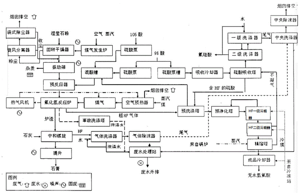 氟化钠生产工艺流程图图片