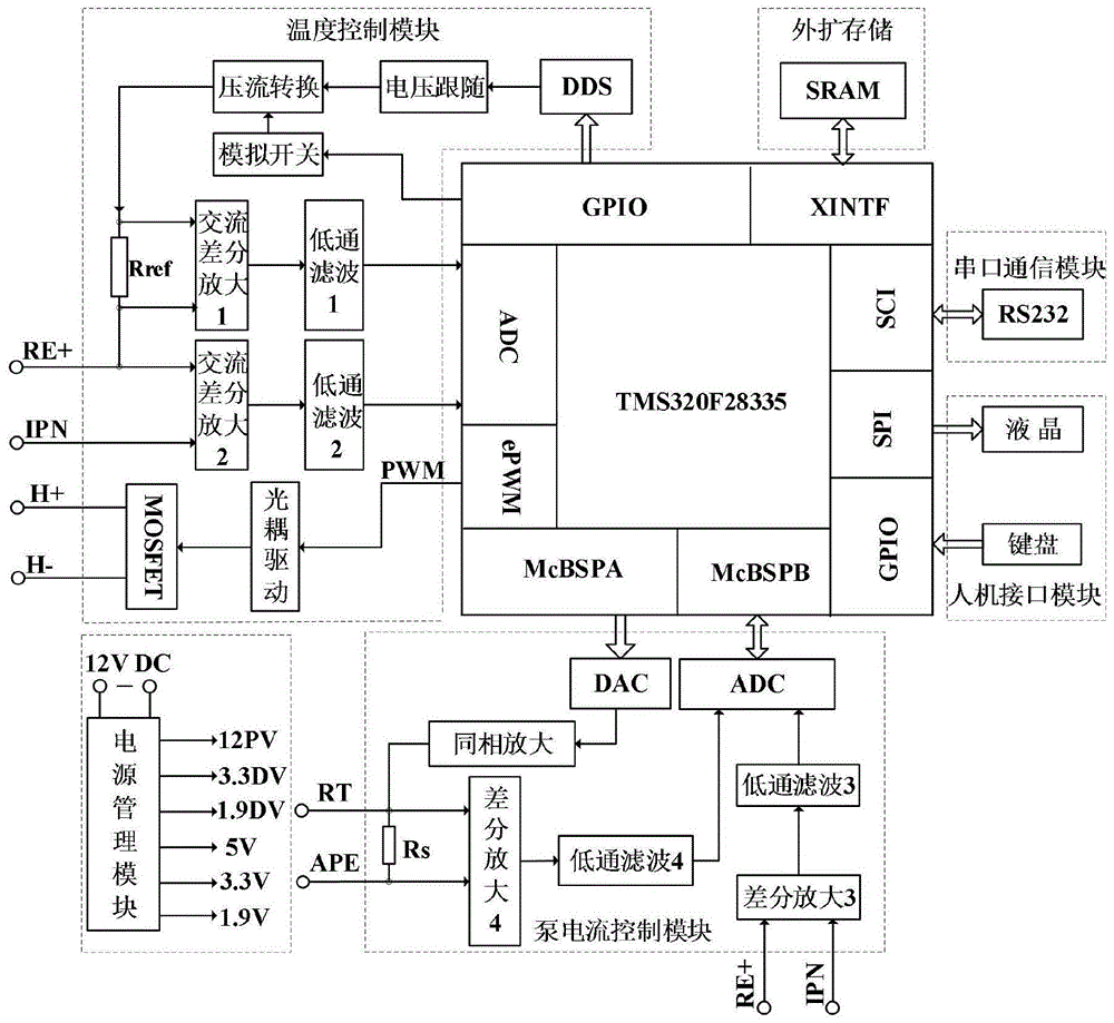 一种可输出参考泵电流的宽域废气氧传感器的控制器