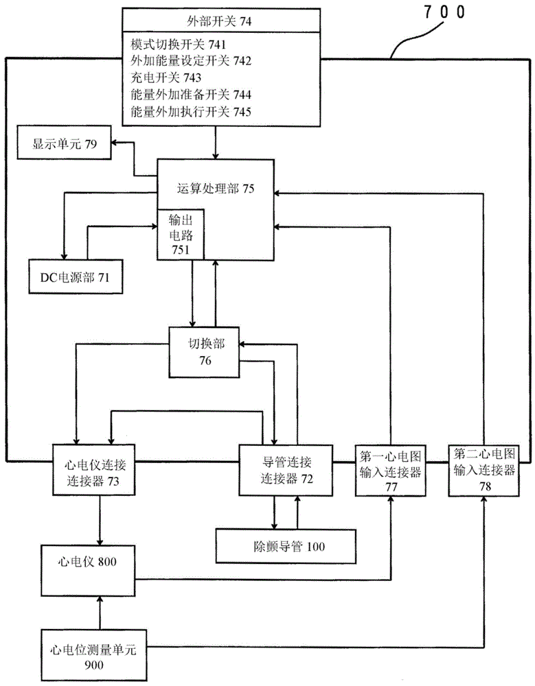 除颤仪结构图解图片