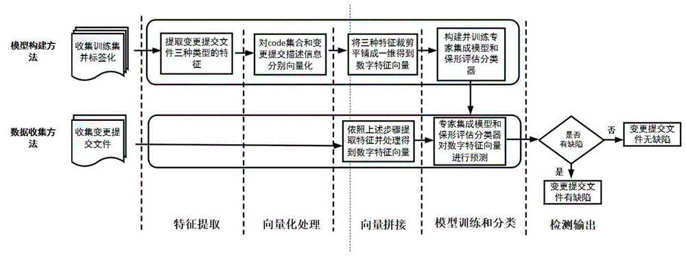 一種高質量漏洞數據收集模型的構建方法及收集方法