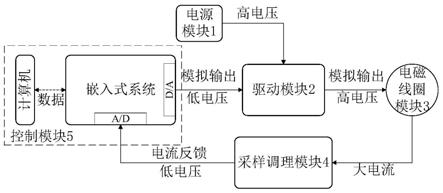 一种用于磁性微型机器人致动的电磁线圈磁场生成系统