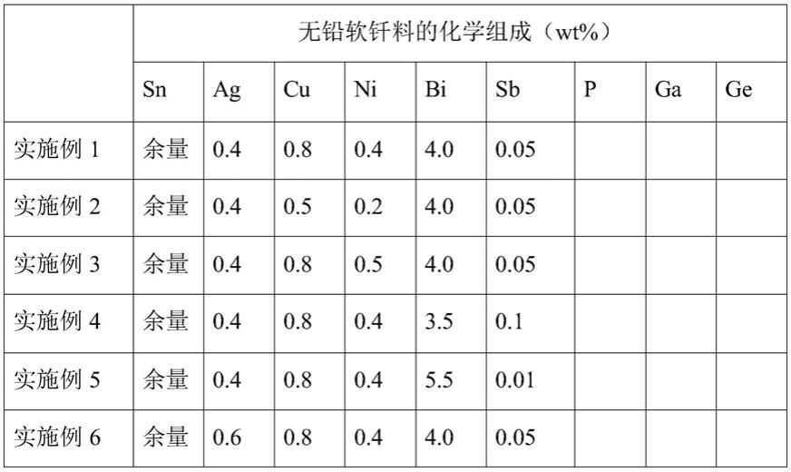 一种低银高可靠无铅软钎料及其制备方法、应用与流程 