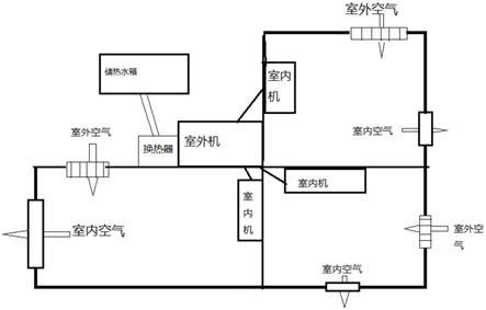 关于坦克新风系统原理的信息