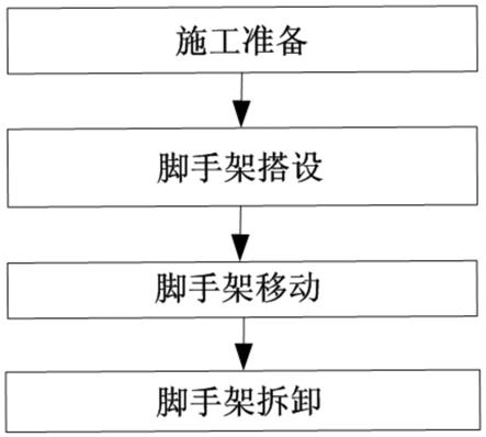 脚手架施工工艺流程图片