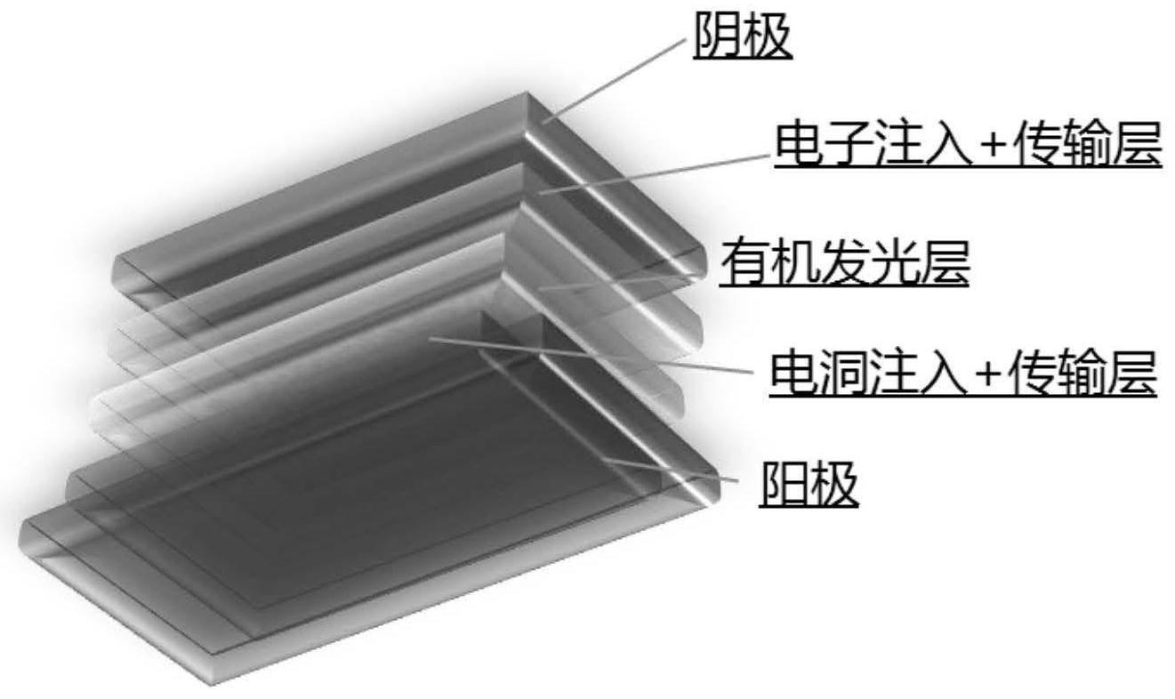 一种oled器件结构,显示面板及显示装置的制作方法