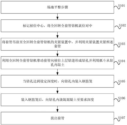 一种适用于溶洞地质的全回转全套管钻机施工方法与流程