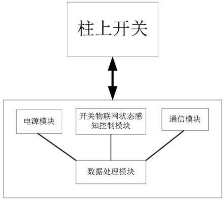 10kv智能開關作為10kv架空線路重要的線路負荷管控設備,具備線路短路