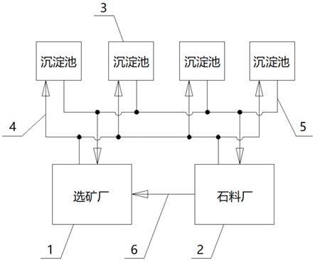 本發明涉及鉛鋅礦開採及選礦處理技術領域,具體涉及一種鉛鋅礦開採無