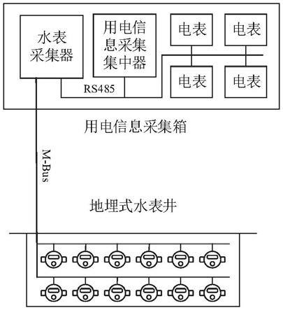 远传水表接线安装图图片