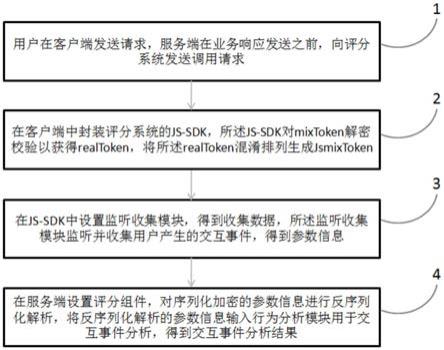 一种基于JS交互行为的人机验证检测方法与流程