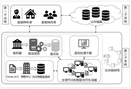 一種基於區塊鏈的選擇性雲數據查詢系統