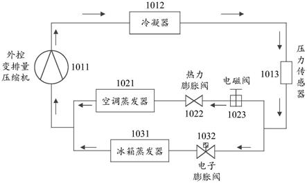 车辆装置的制造及其改造技术