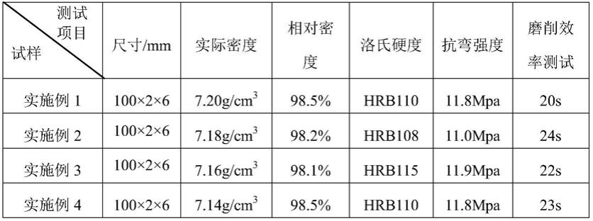 珩磨油石型号图片