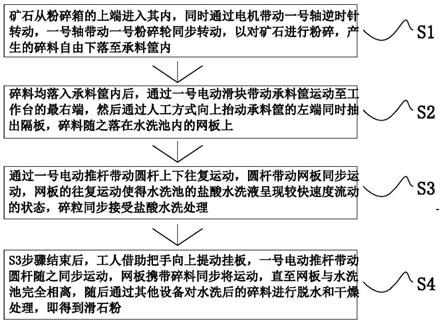 滑石粉是一種工業產品,為硅酸鎂鹽類礦物滑石族滑石,主要成分為含水