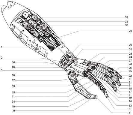 仿生手臂原理图片