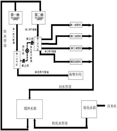 蒸汽管道工艺图图片