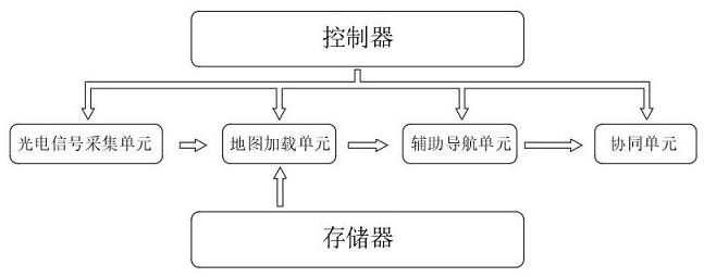  無人機(jī)集群控制器的作用_無人機(jī)群控系統(tǒng)