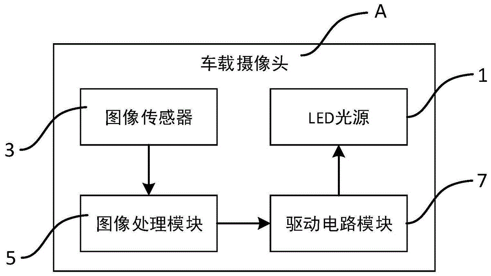 倒车摄像头原理图片