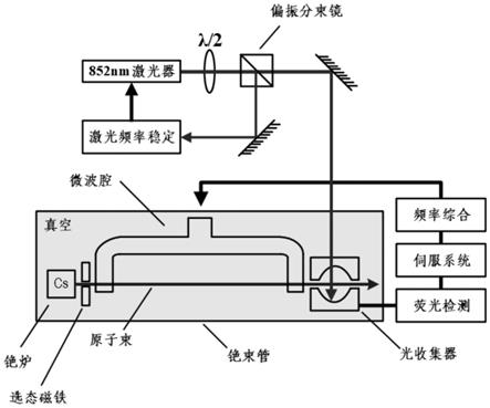 原子钟工作原理图片