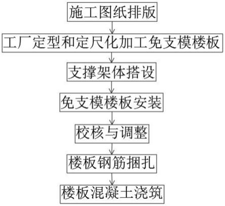 楼房支模板步骤图片